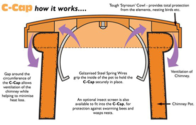 Chimney Cowls Bird Guards Worcester Chimney Cowls Bird Guards Worcester